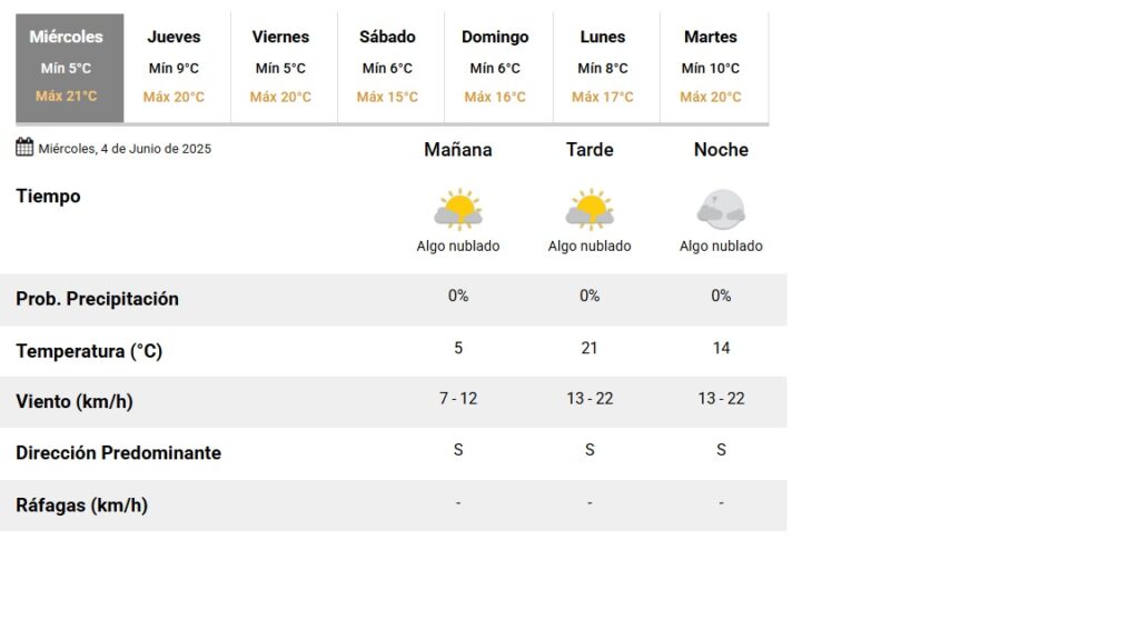 Así estará el tiempo este miércoles 4 de junio.